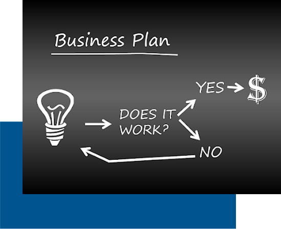Business Plan Flowchart